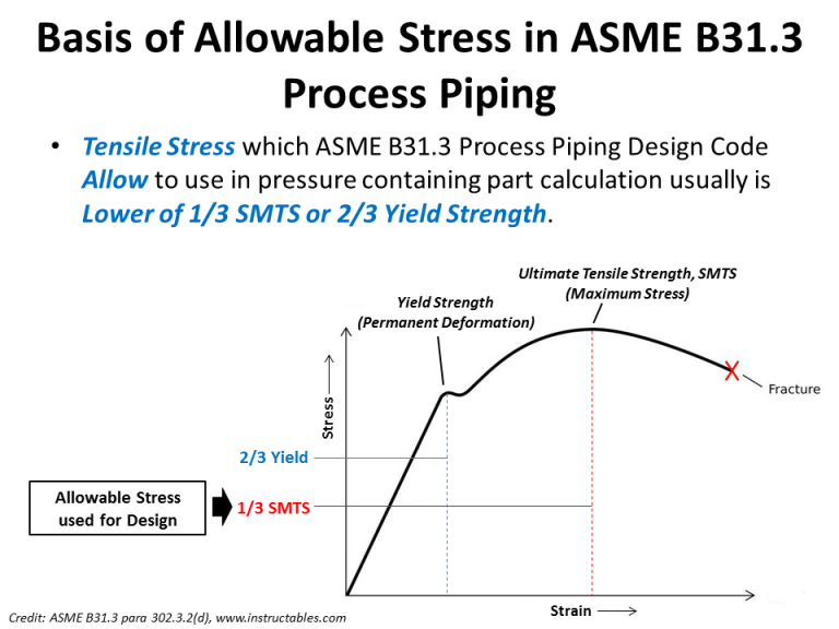 Clear documentation of calculated vs. allowable loads.